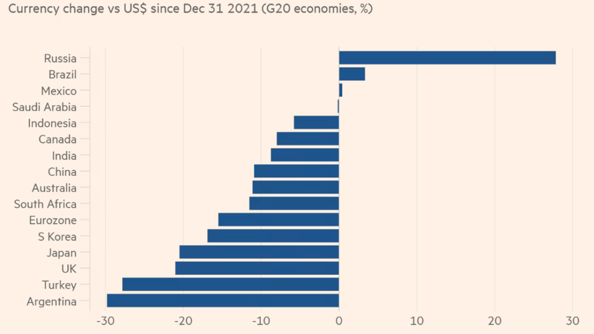 whither phillips curve chart 5