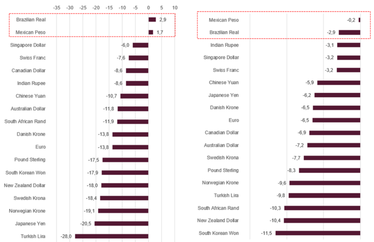 strong dollar contractionary figure 2