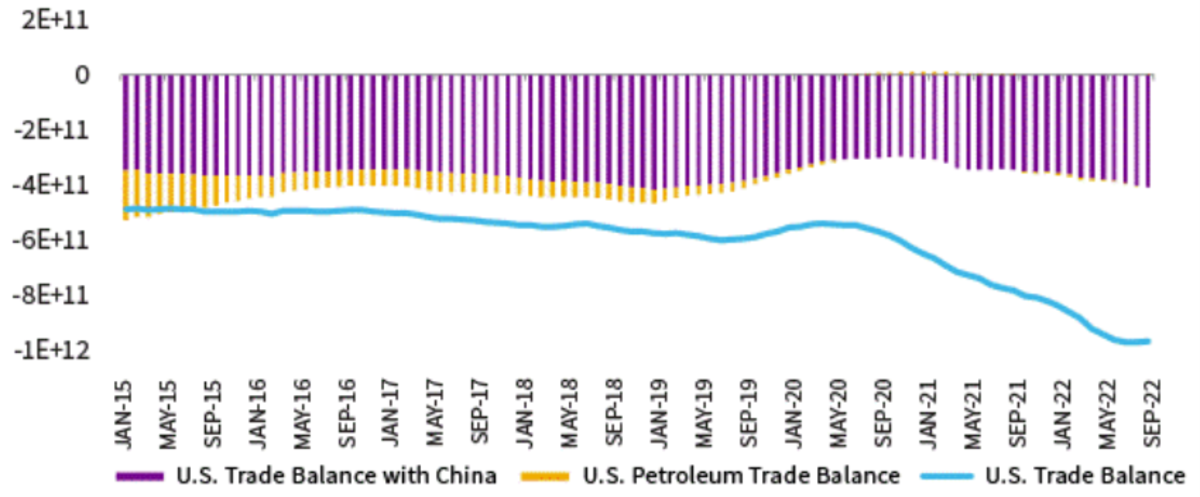 strong dollar contractionary figure 4