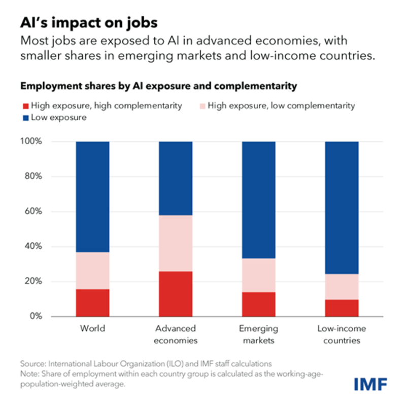 How Will Artificial Intelligence Affect the Economy?