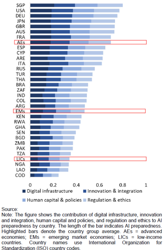 ia impacts economy figure 2