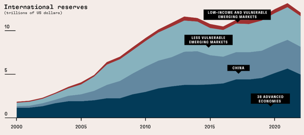 Emerging Markets and Developing Economies in the Global Financial Safety Net