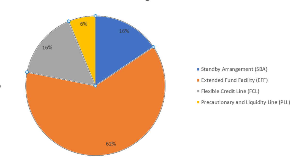 emdes in gfsn figure 5