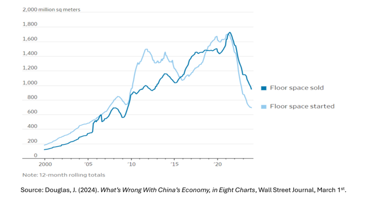 china apr 2024 2