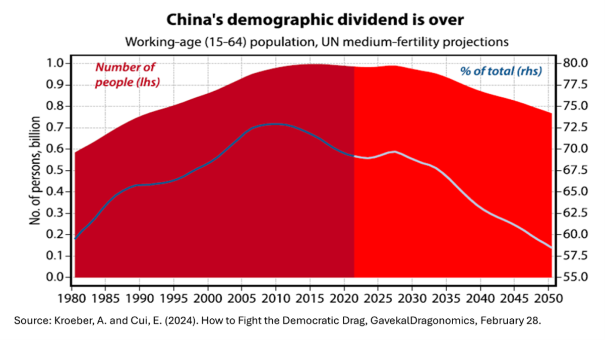 china apr 2024 5