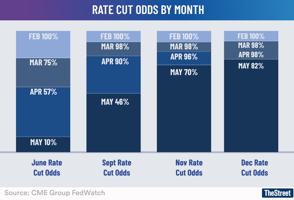 Fed holds rates steady, hints rate cuts on hold until year-end