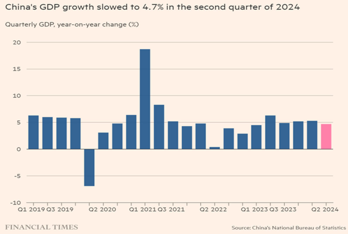The Third Plenum and China’s Economic Growth Challenges
