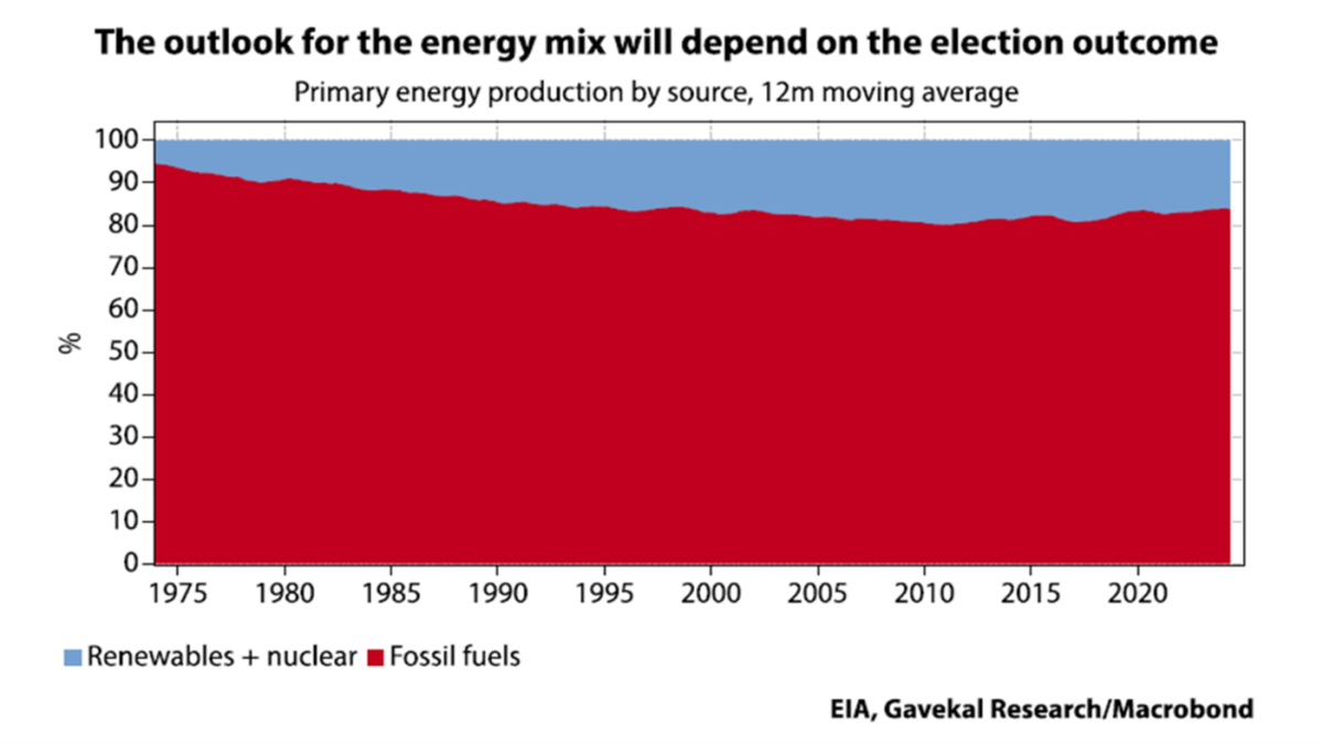 economic consequences of us elections for the country and the world figure 2