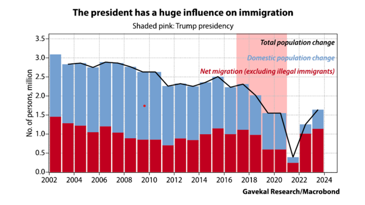 economic consequences of us elections for the country and the world figure 3