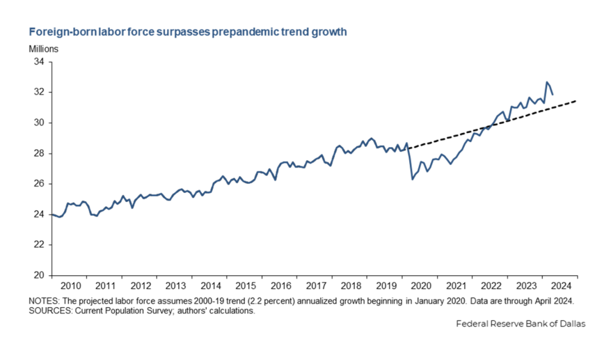 economic consequences of us elections for the country and the world figure 4
