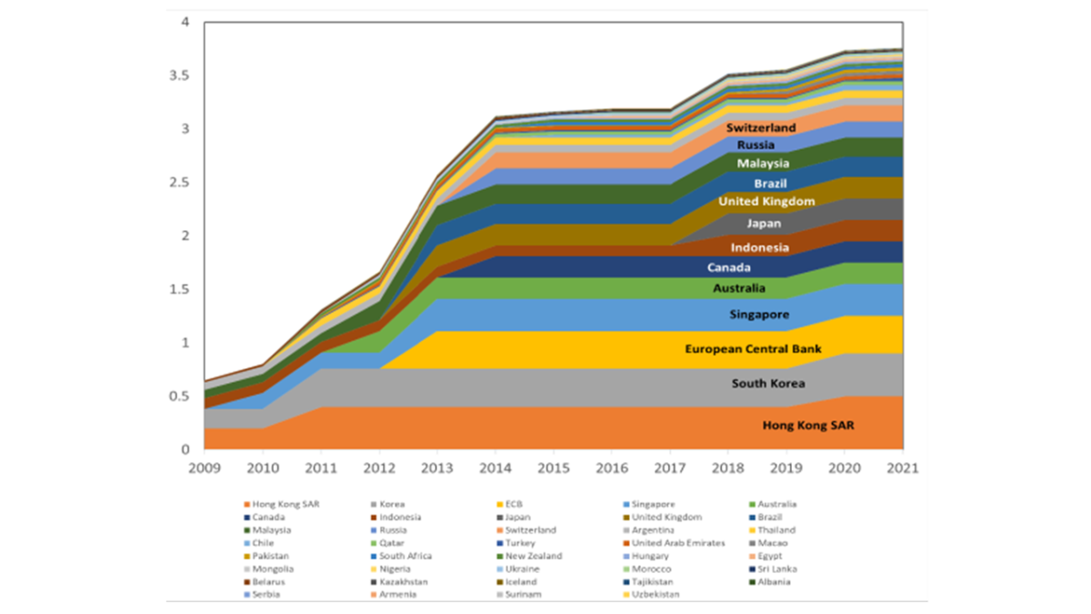 Rising Use of Local Currencies in Cross-Border Payments