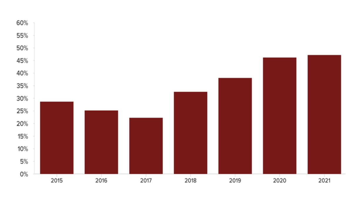 rising use of local currencies in cross border payments figure 2