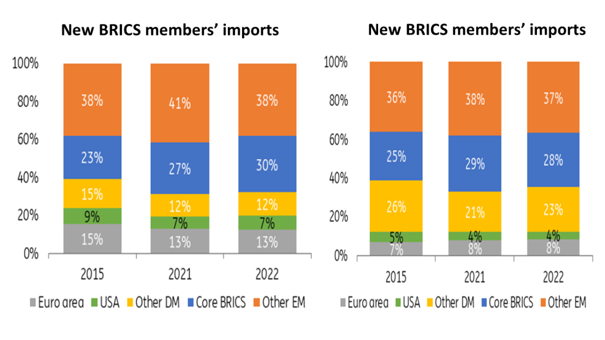 rising use of local currencies in cross border payments figure 3