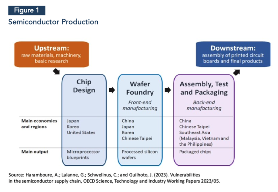 A Tale of Two Technology Wars: Semiconductors and Clean Energy