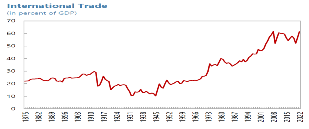 Resilience and Realignment of Global Trade