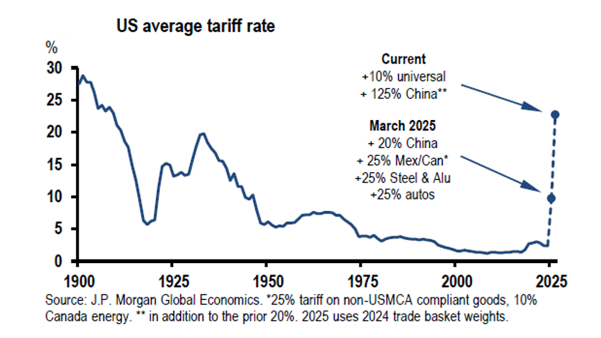 canuto the spring of tariff regret figure 3