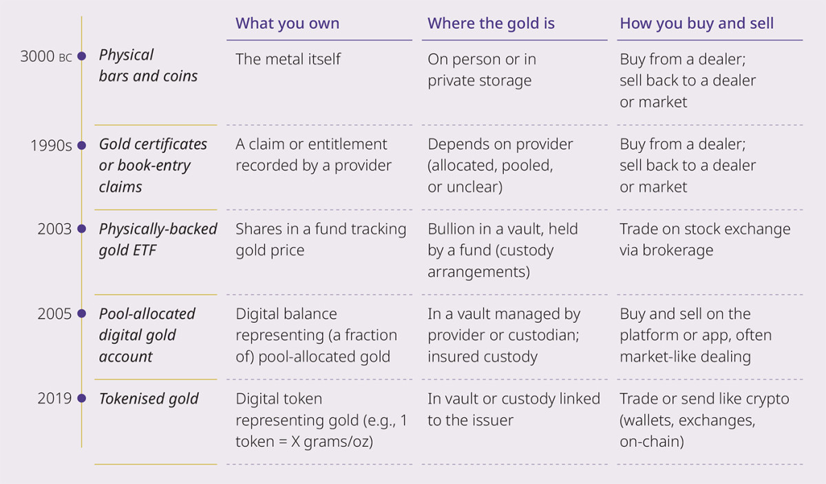 Group behind Elton John kneecap jewellery film pushes ‘gold as a service'