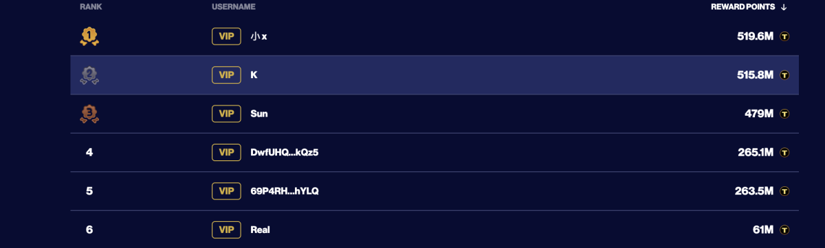 'Trump lovers' are spending $7M for a VIP lunch with him