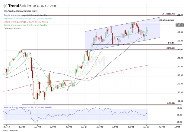 JPMorgan Earnings Preview: How the Chart Views the Stock thumbnail