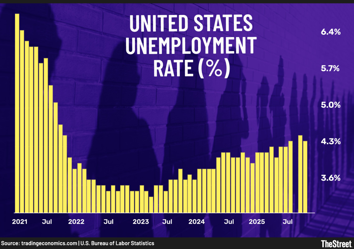 Goldman Sachs unveils jobs forecast ahead of unemployment report this week
