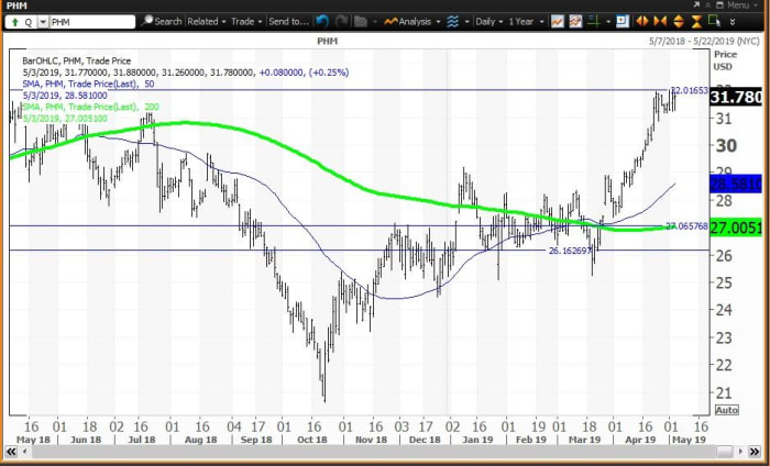 Image placeholder title