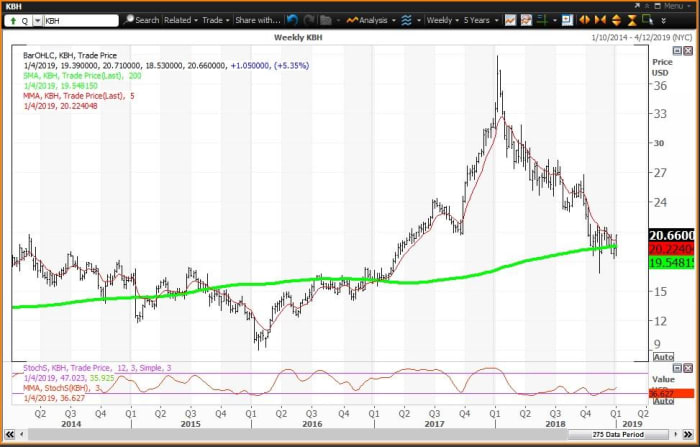 Image placeholder title