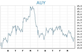 Image placeholder title