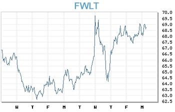 Image placeholder title