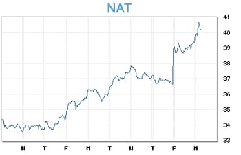 Image placeholder title