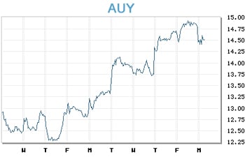 Image placeholder title