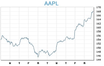 Image placeholder title