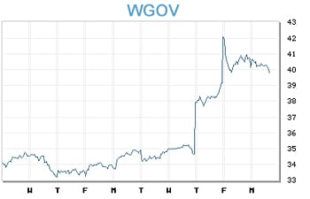 Image placeholder title