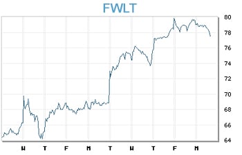 Image placeholder title