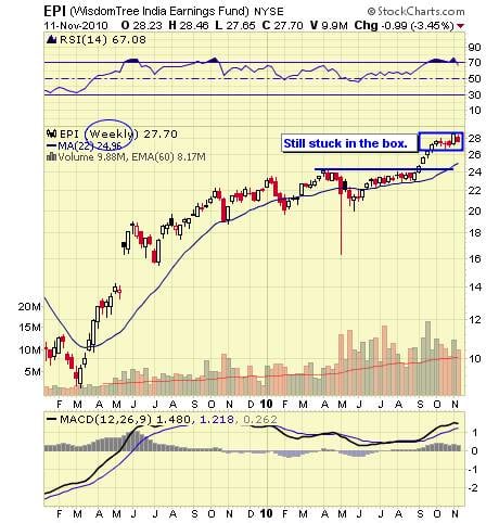 Image placeholder title