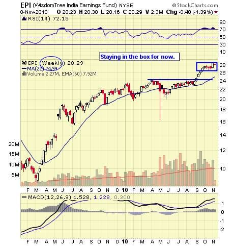 Image placeholder title