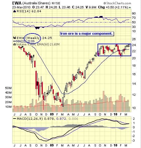 Image placeholder title