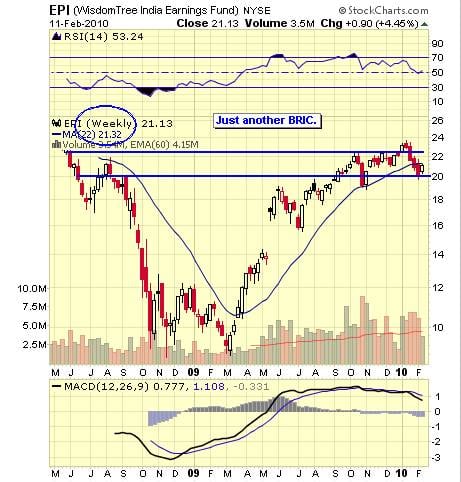 Image placeholder title