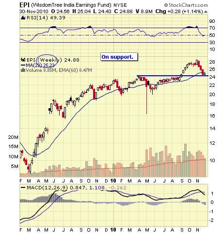 Image placeholder title