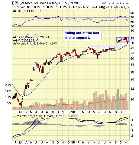 Image placeholder title