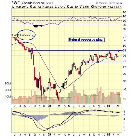 Image placeholder title