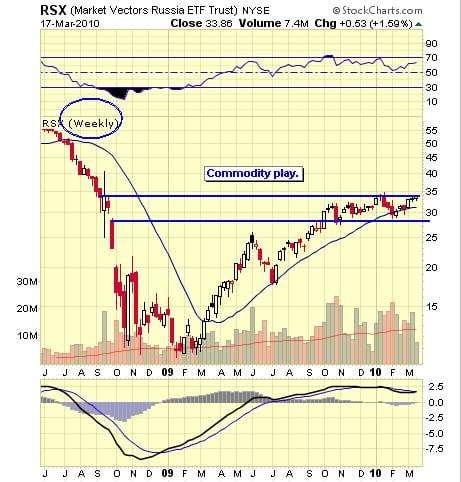 Image placeholder title