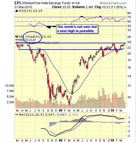 Image placeholder title