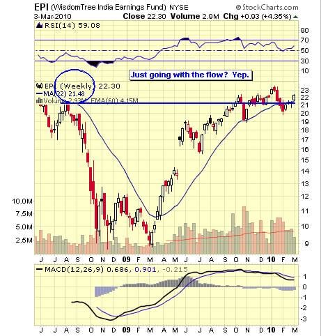 Image placeholder title