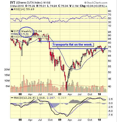 Image placeholder title