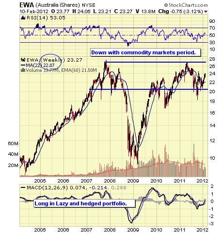 Image placeholder title