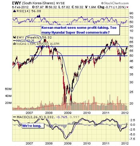 Image placeholder title