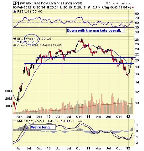 Image placeholder title