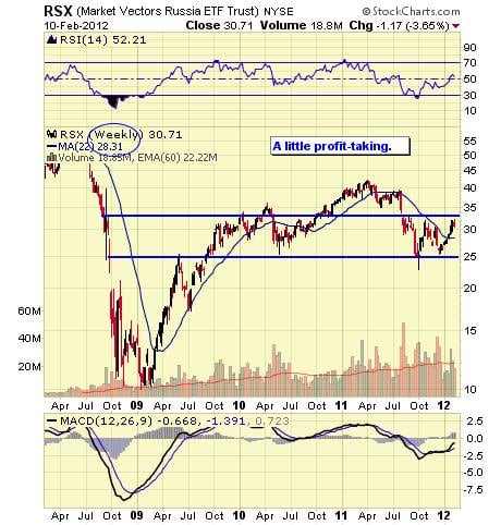 Image placeholder title