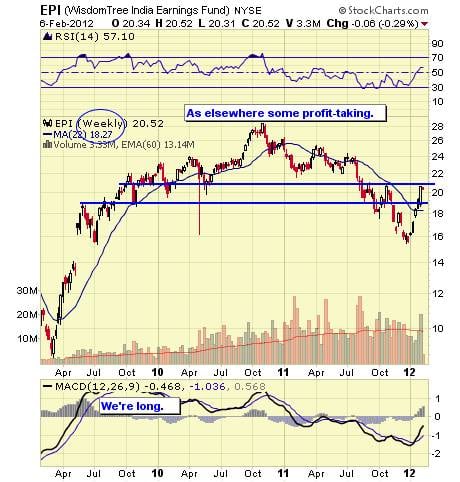 Image placeholder title