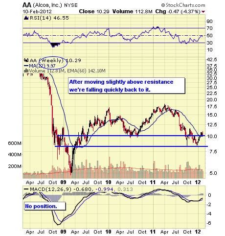 Image placeholder title